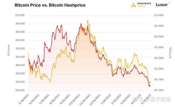 比特币今日暴跌的最新消息_比特币再迎暴跌_比特币暴跌超10%