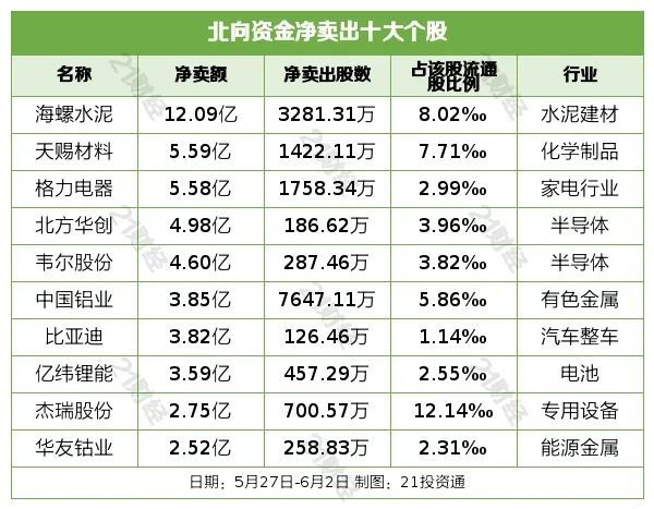 6月5日起，价格再涨！