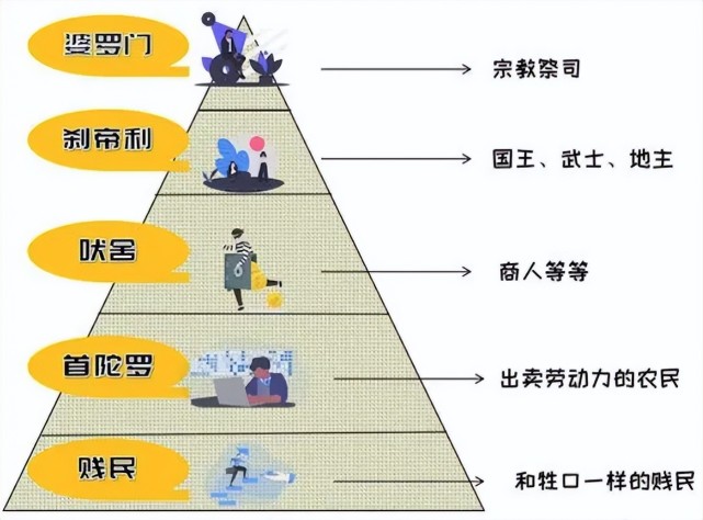 印度种姓制度有多奇葩?中国人去了就是贵族,还能娶贵族女子
