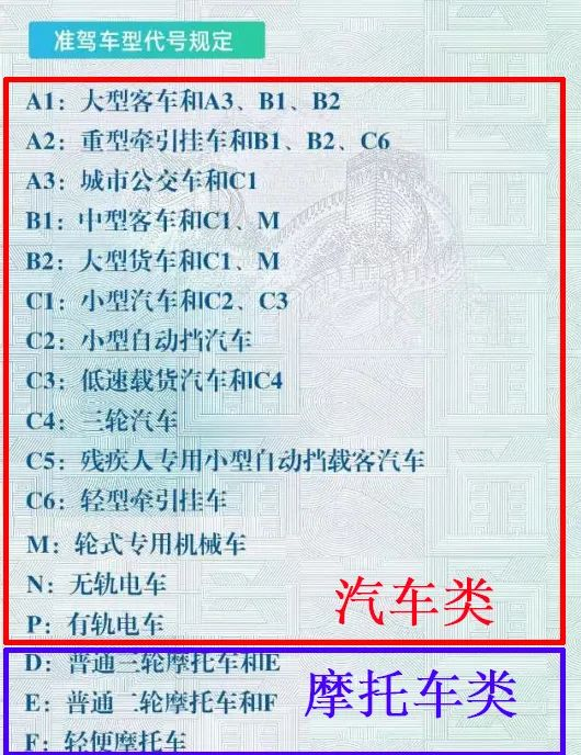 摩托车类:准驾车型为d,e,f汽车类:准驾车型为a,b,c,m,n,p驾驶证准驾