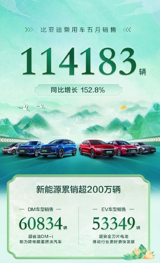 比亚迪新能源车累积销量破200万辆徐州电话号码2023已更新(今日/头条)
