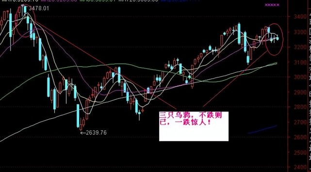 中國股市一旦出現三隻烏鴉不是跌停就是跌不停字字珠璣