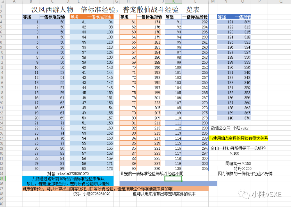 汉风西游关于打怪掉落游戏道具上海教育人才网