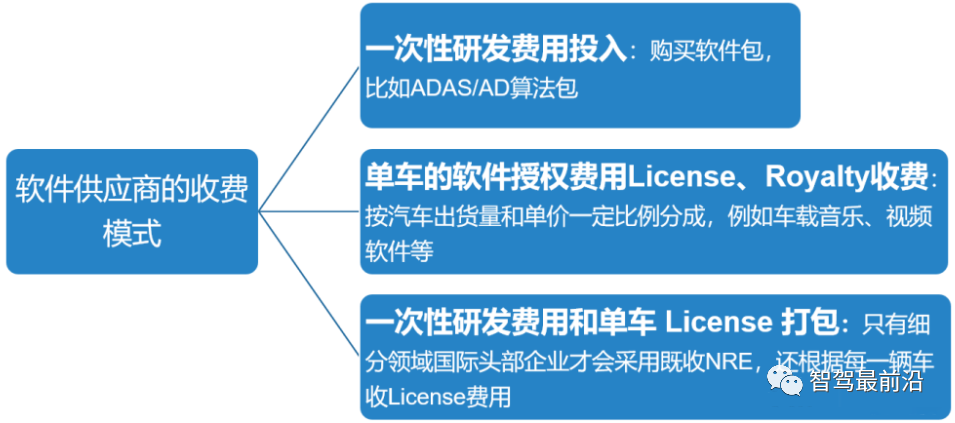 汽车研发外包