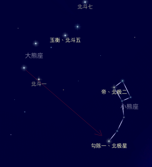 未来一周天象预报(2022.6.5-6.11)