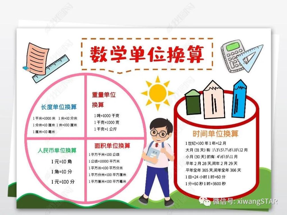 單位換算,公式進率及常用數據換算千米1000米10分米10釐米10毫米1千米