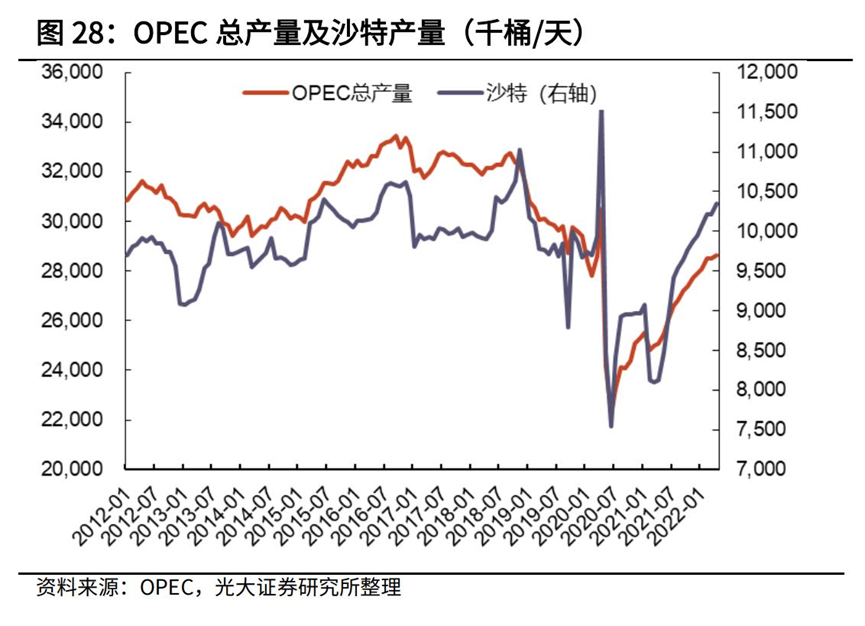 OPEC＋超预期增产，原油为何“涨声”相迎