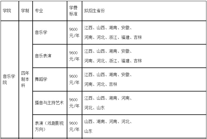 江西師範大學2022年音樂類招生簡章