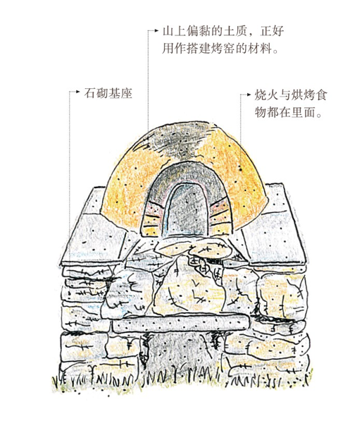 当"向往的生活"烧:一对80后情侣的七年里山生活
