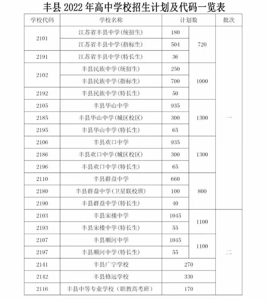 巴中公招考试报名入口_巴中初中自主招生2019_巴中招生考试网