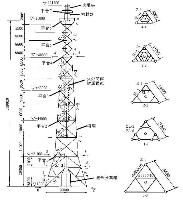 焊接技術交流站儲油罐的分類及安裝介紹的很詳細