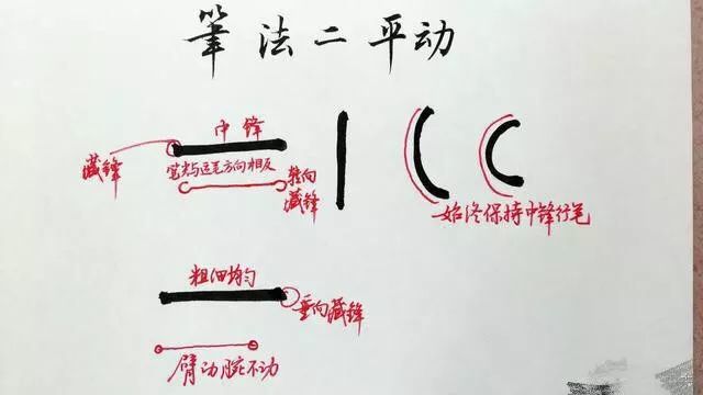 新手入門學會這6招見效快簡單又實用附基本筆畫運筆示意圖