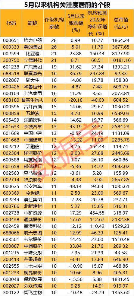 每经品牌100指数周涨2％创新高！两大领域尽显品牌活力六年级上音乐书目录