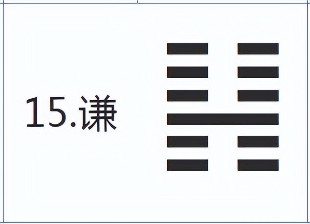 圖1,謙卦地山謙,上坤下艮,地下有山謙遜之象.圖2,謙卦卦辭亨:亨通.