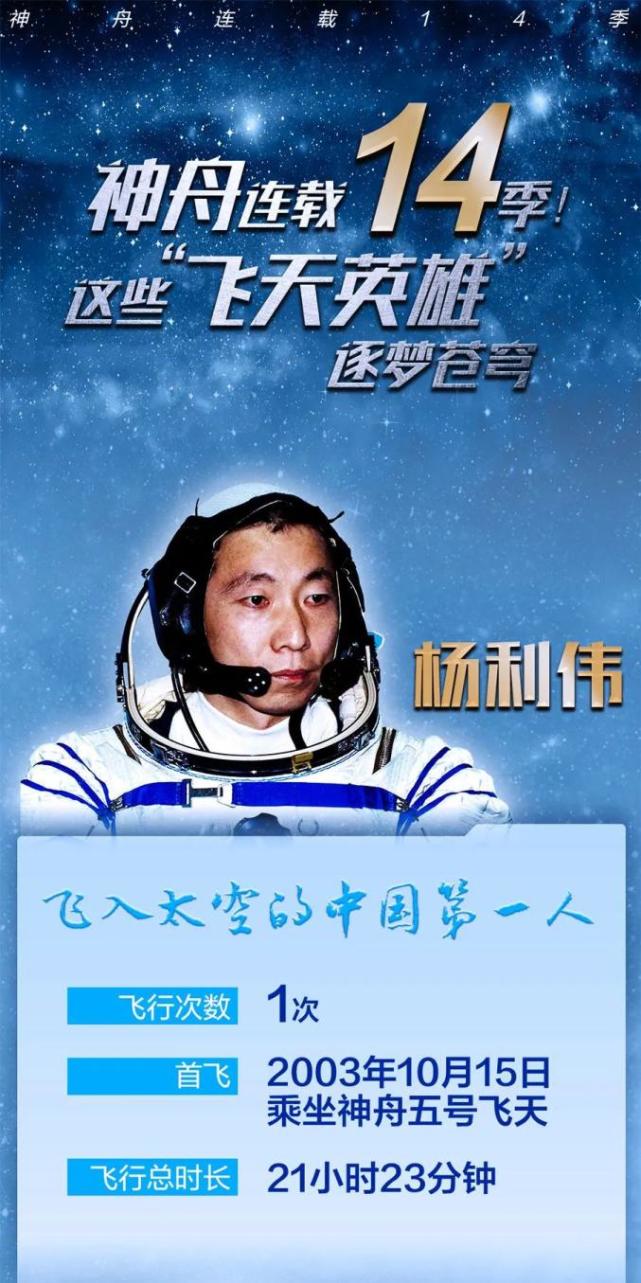 宇宙浩瀚逐梦太空的征途上有着"主角"光环的航天员们身后还有一群甘居