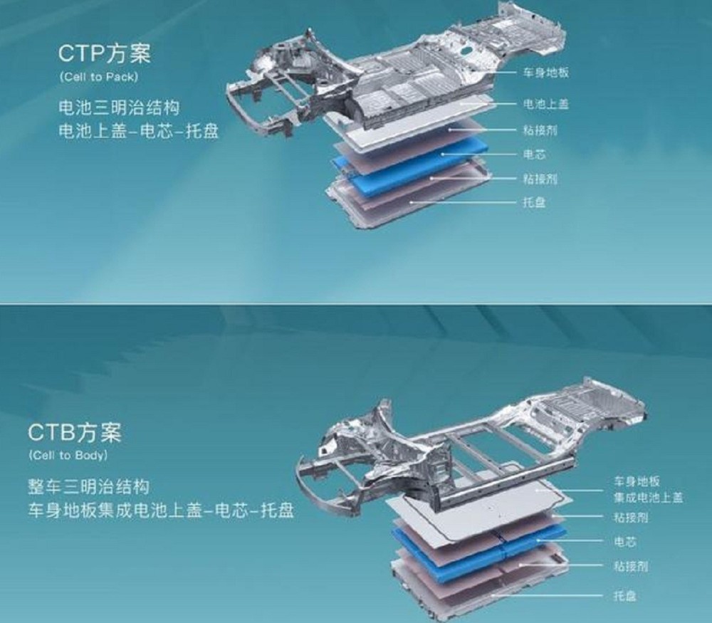 電池壞了難道必須要換車嗎？比亞迪最新黑科技：電池車身一體化濟南阿斯頓英語和瑞思哪個好