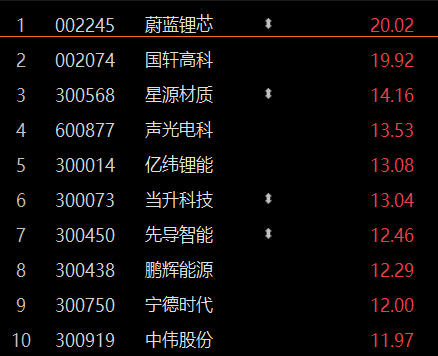 机构论后市丨政策合力催化资金接力，中期行情或将持续数月