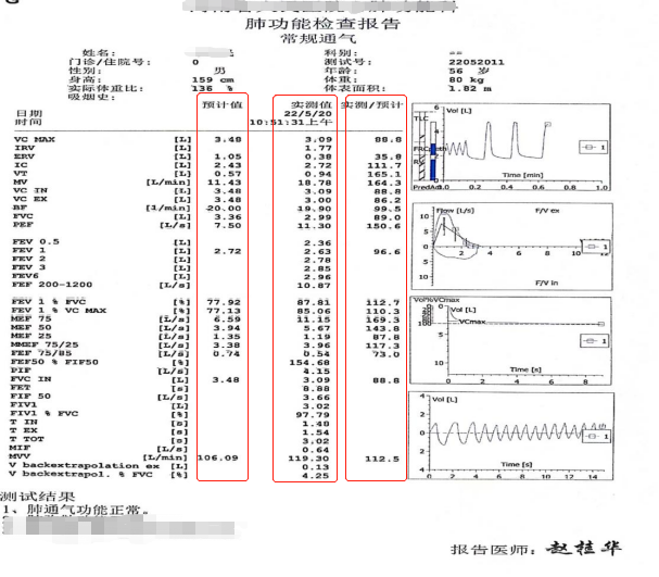 肺功能检查结果知多少哪些指标最重要
