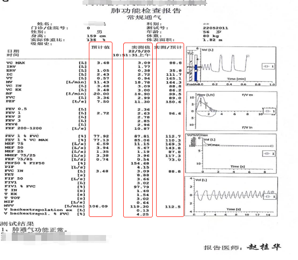 肺功能检查结果知多少?哪些指标最重要?