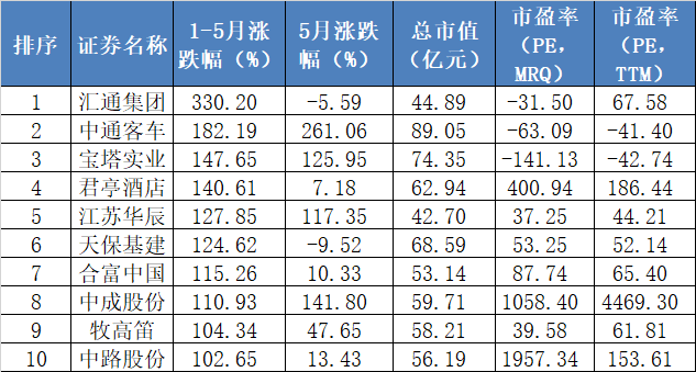 五月暖风吹，稳中求进或下半年主流！耐心等待攻守转换时机百思展英语怎样