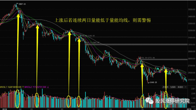 中國股市成交量真的會說話一旦看懂輕鬆讀懂莊家心思