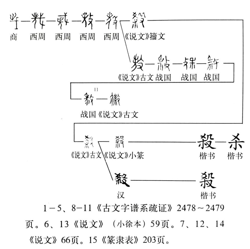 说文解字 第577课 细说 殺 字 殺 与 弑 的区别 腾讯新闻