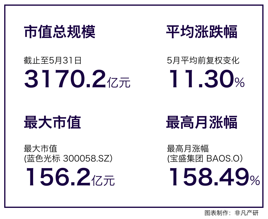 行业报告｜2022年5月中国商业数字化行业月报 · 原文图片 2
