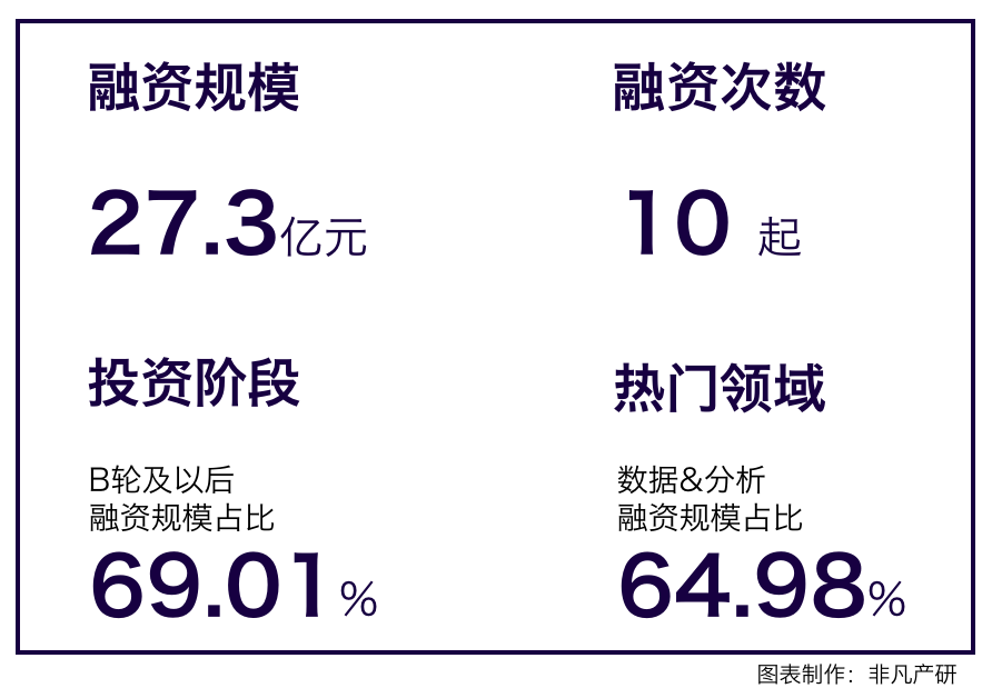行业报告｜2022年5月中国商业数字化行业月报 · 原文图片 4