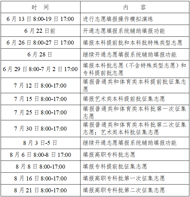 2022年高考志愿填報時間