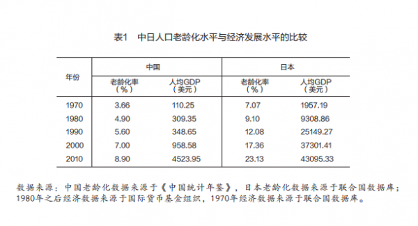 应对人口老龄化_中国人口老龄化:未来挑战与应对策略