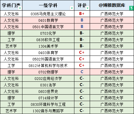 廣西師範大學,簡稱