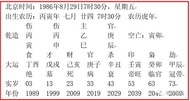 此八字就是月令正官同时透出于时干,可惜年干和月干都是伤官,典型的