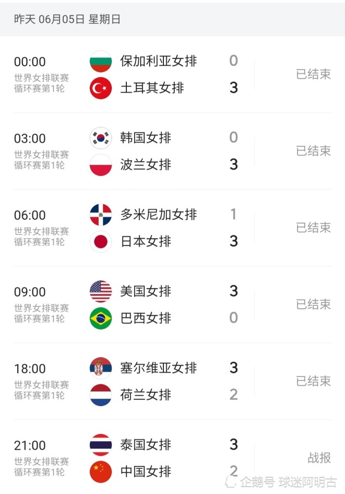 世界女排联赛最新积分榜日本女排30完胜美国女排四连胜居榜首中国女排