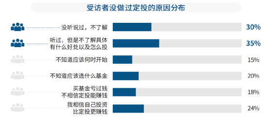 7亿基民该怎样做好基金投资？这份《报告》揭秘了“最优解”