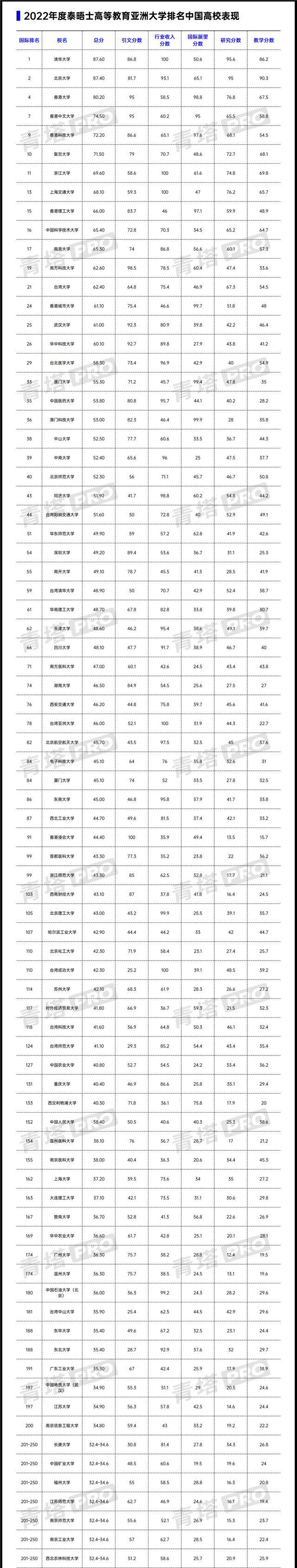上海财经大学排名全国第几(上海财经大学在中国大学的排名)