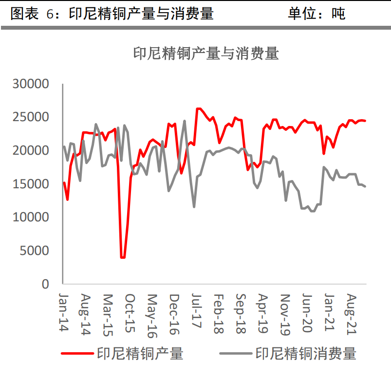 有色金属专题报告：印尼禁矿对有色金属影响分析 腾讯新闻