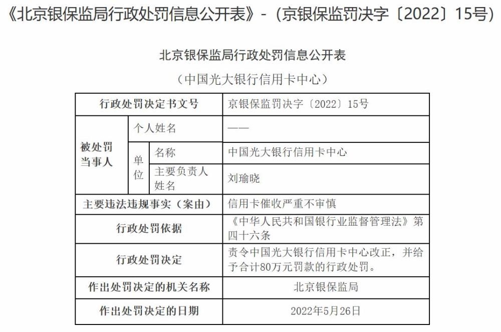 光大银行信用卡中心违法被罚信用卡催收严重不审慎