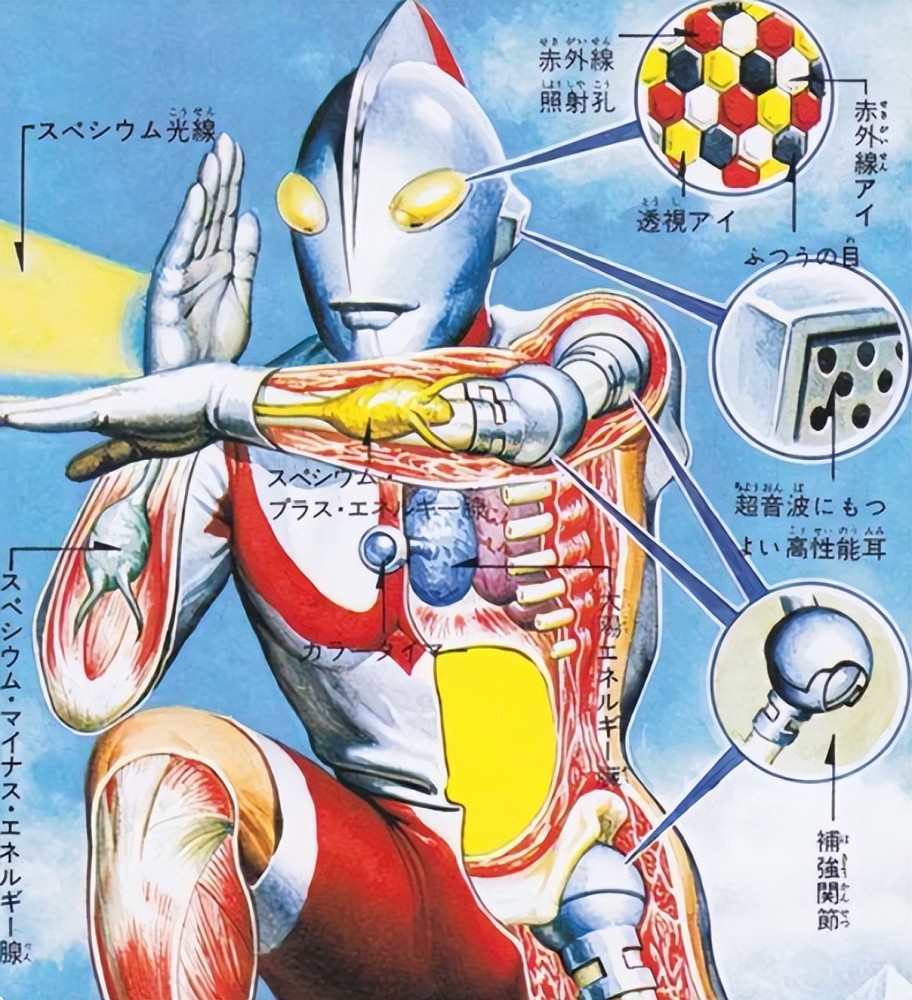 奥特曼皮套下面到底是什么?这困扰大家已久的问题,其实早有答案