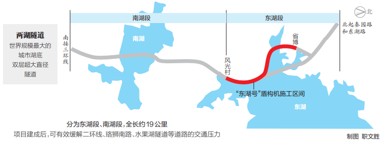 与武汉大道,二环线青山段相连,武昌徐东,青山方向车辆可经此隧道快速