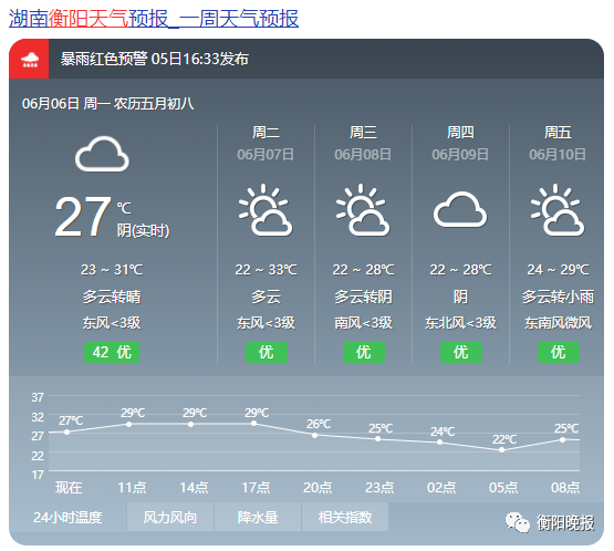 衡阳高考期间天气预报来了