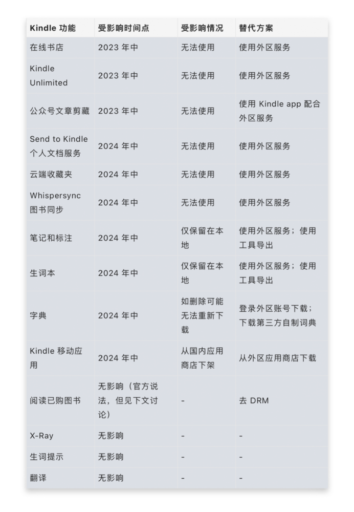 Kindle退出中国市场 盖泡面 之前你应该知道这些事 腾讯新闻