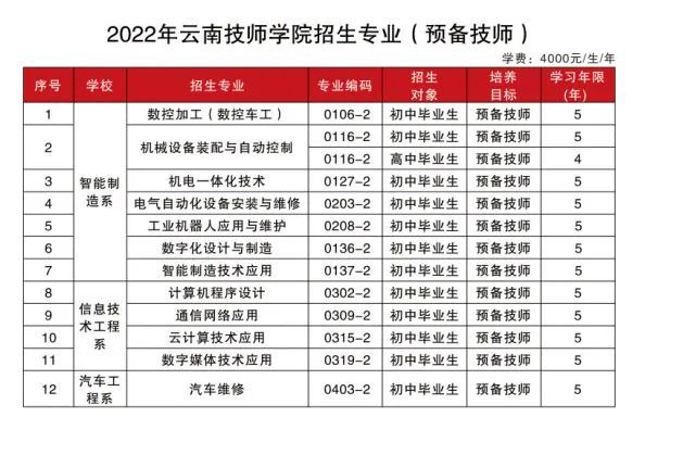 云南技师学院2022年面向全国招生