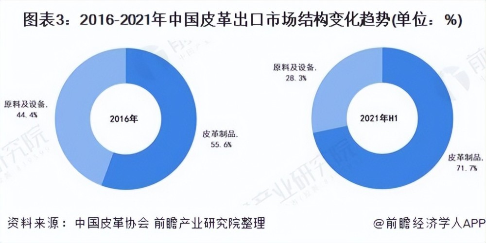 皮革关键词排名平台 腾讯网