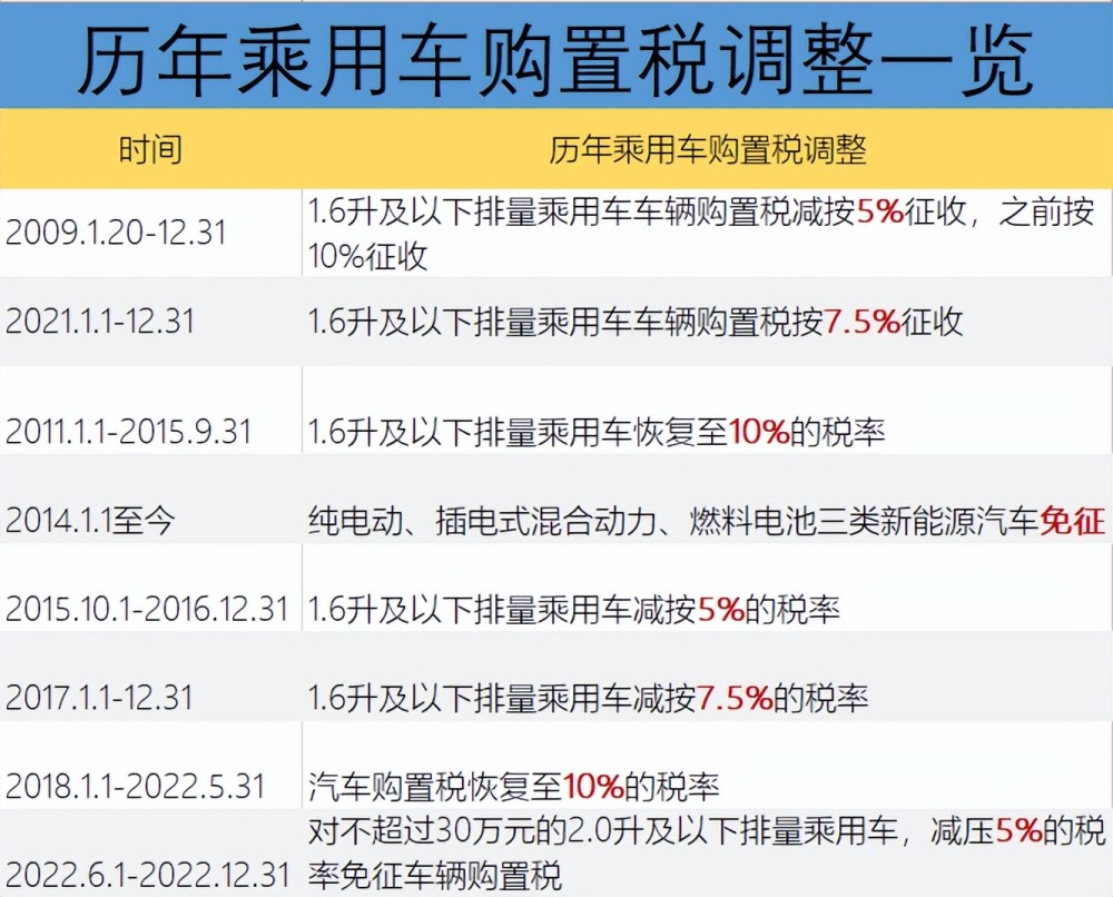 “3天突變4天”？北京健康寶核酸天數規則被“優化”編輯燈塔水母的基因能實現人體不老嗎