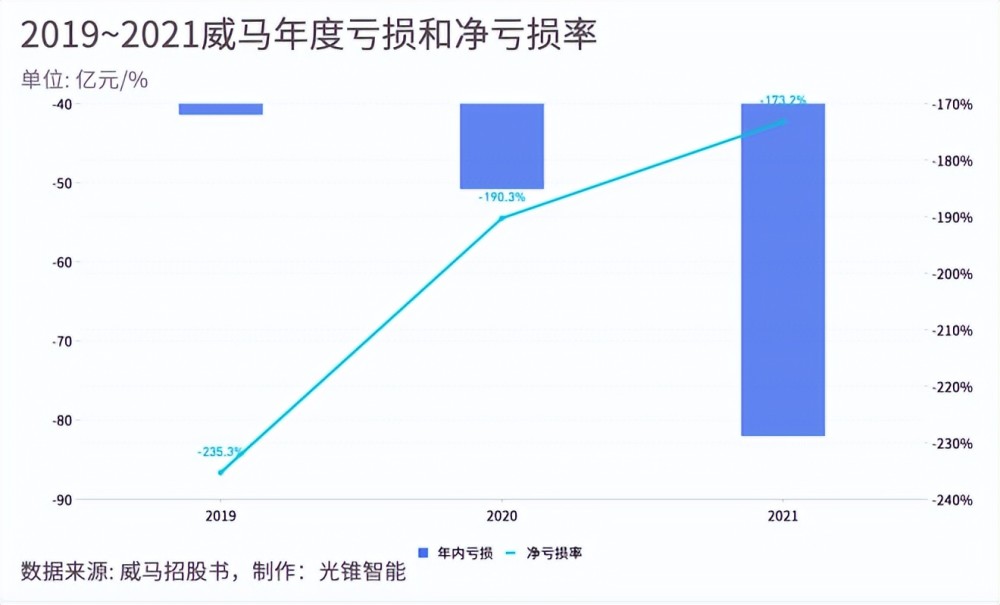 紧急召回！近100万辆汽车天才智力题