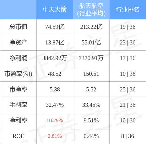 中天火箭6月6日主力資金淨買入158292萬元