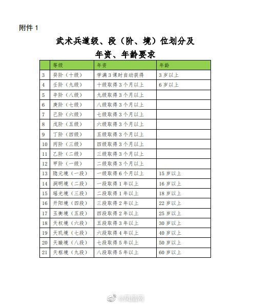中国武术协会拟用北斗九星命名武术兵道段位引热议_腾讯新闻