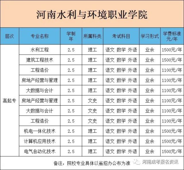 【新公布】2022年河南水利与环境职业学院成人高考招生简章"附专业