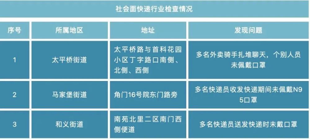 零新增！朝阳、昌平近期社会面感染者溯源