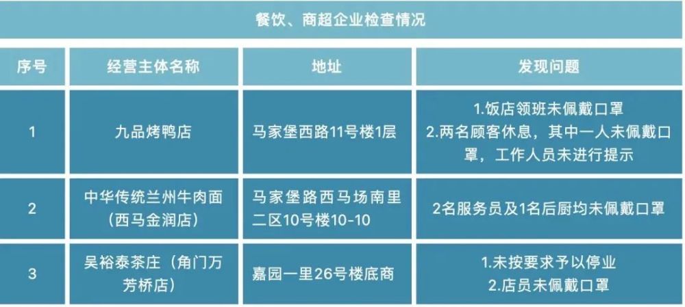 零新增！朝阳、昌平近期社会面感染者溯源